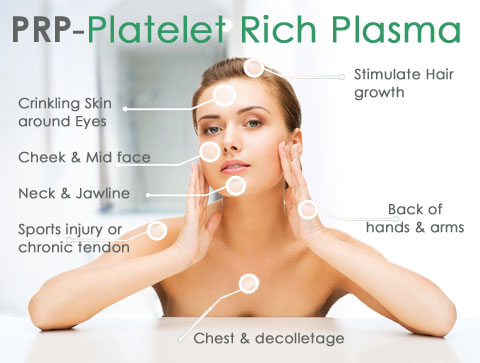 Platelet Rich Plasma Therapy Tampa Florida